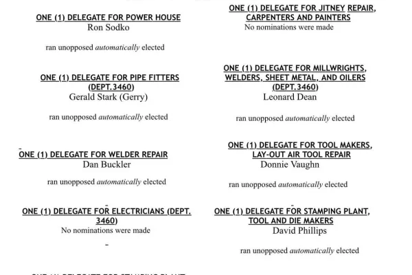 Skilled Trades Council Nomination Results