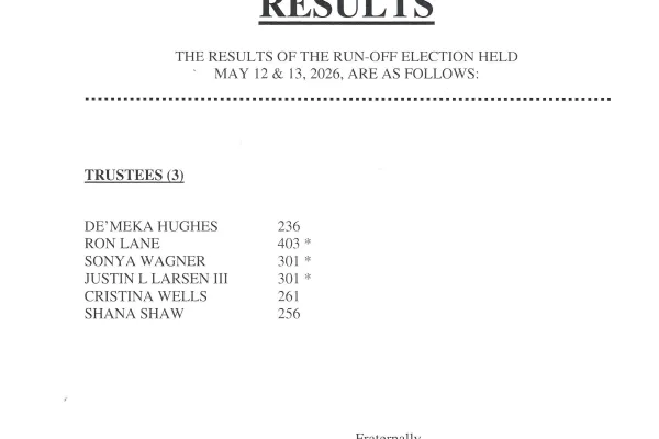 At Large Election run offs Results