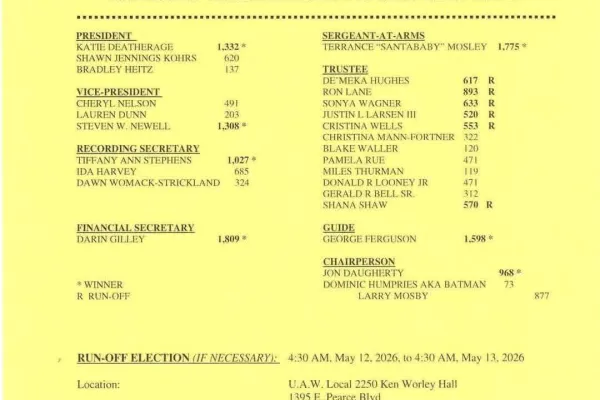 At Large Election Results