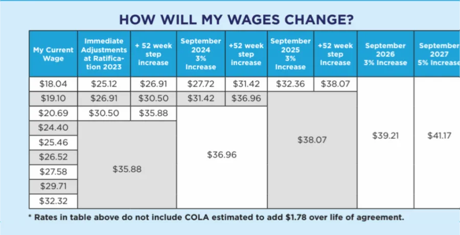 2023 Wage Chart GM