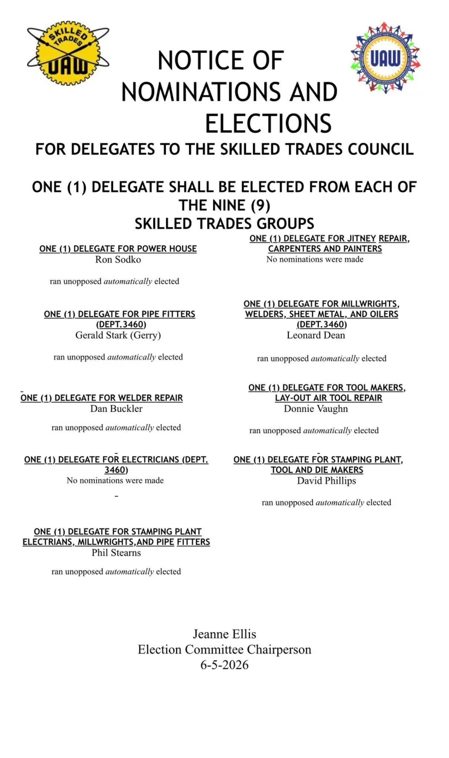 Skilled Trades Council Nomination Results