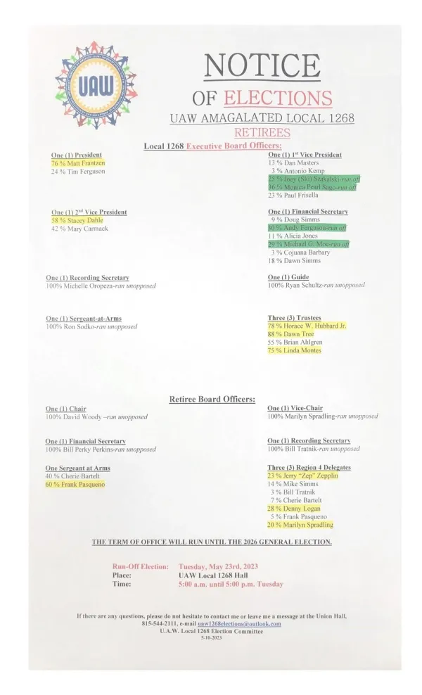 Election Results Retirees