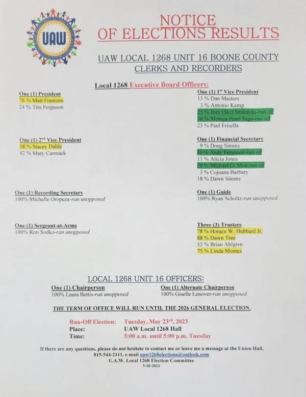 Election Results Unit 16 Boone County Clerks & Recorders