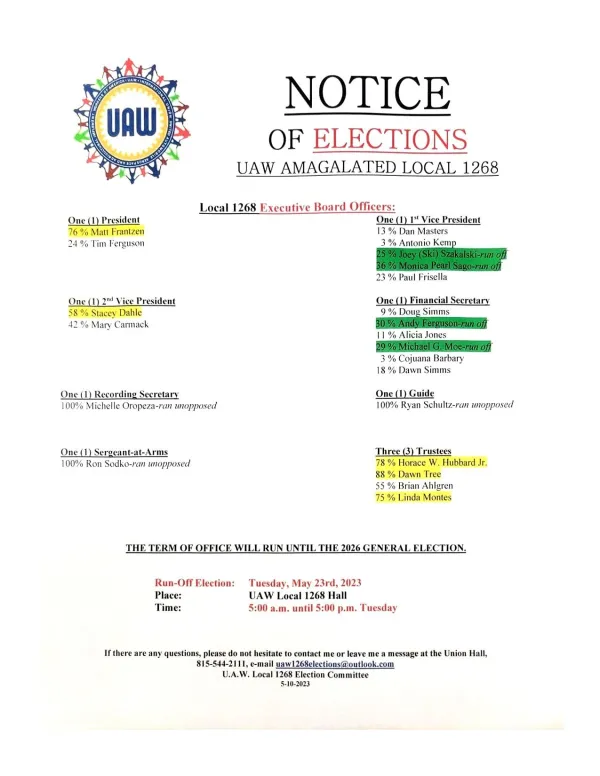 Election Results Executive Board